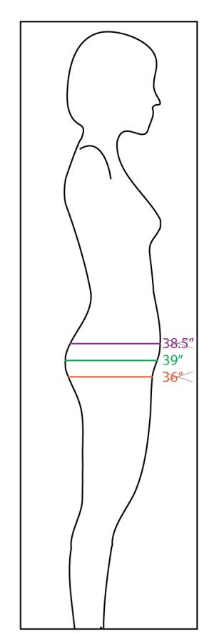 You’re doing it wrong: Why your hip measurements don’t work | Itch to ...