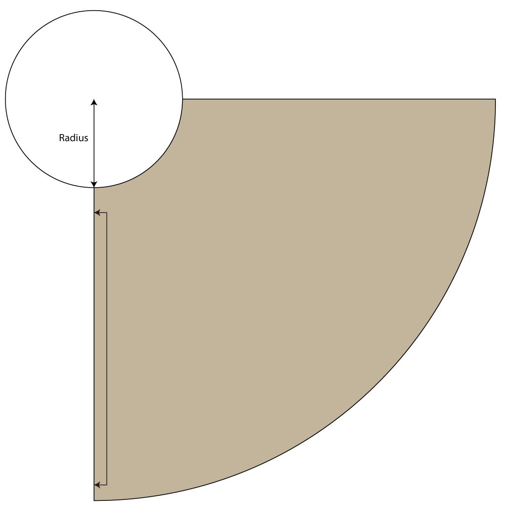 circle skirt equation