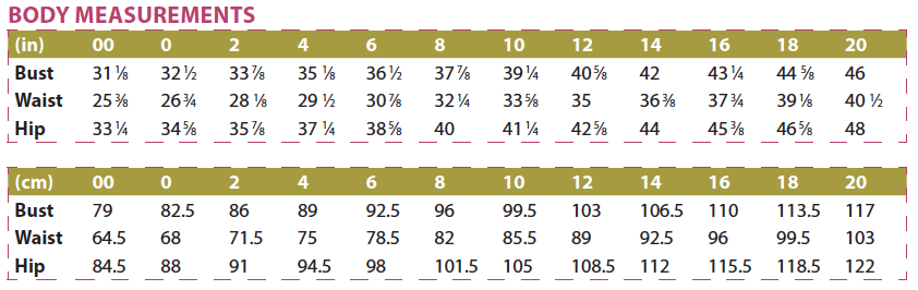 How to Grade a Pattern Up or Down a Size (or Two)