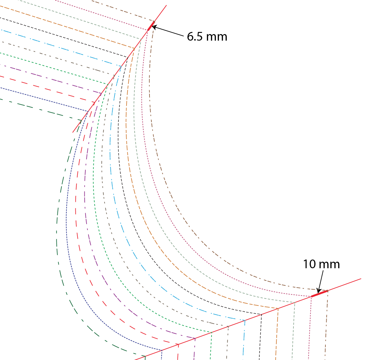 How to Grade Between Pattern Sizes