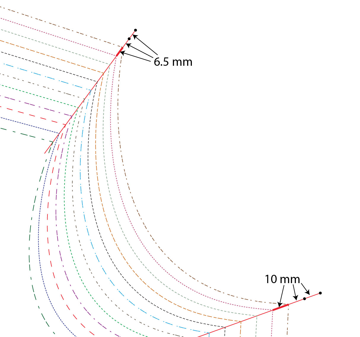 Guide to Grading Between Sizes (aka Blending Sizes) - Sew Liberated