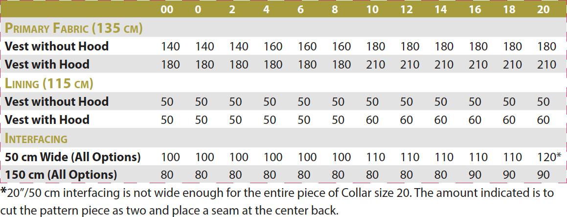 Envigado Vest PDF Sewing Pattern Fabric Requirements Metric